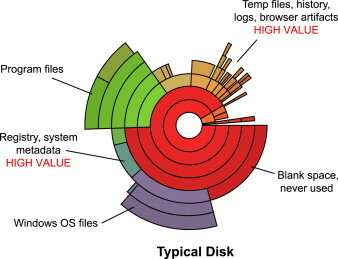 aseng forensic challs always give me a new insight