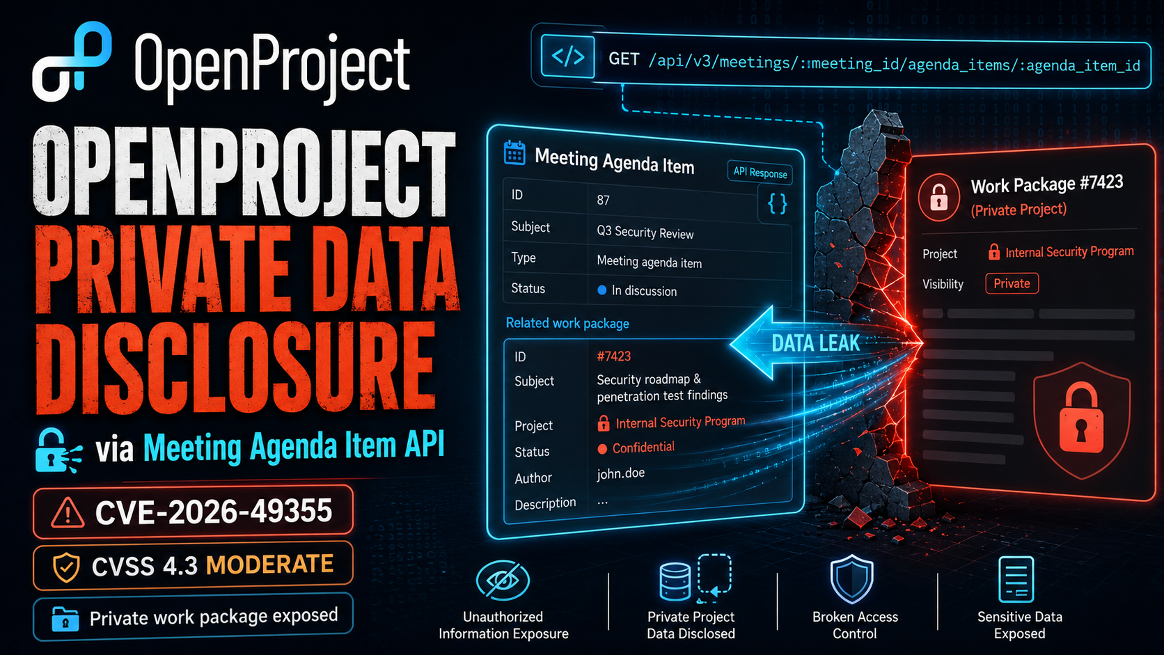an idor in openproject through meeting agenda items