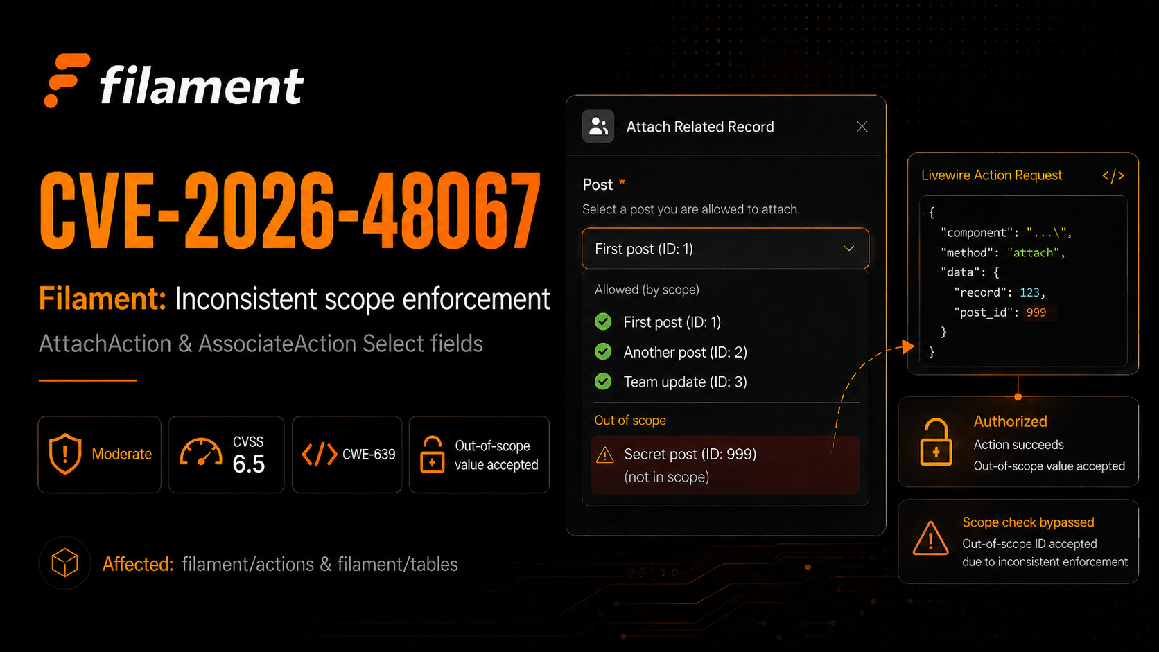 a neat little cve in filament