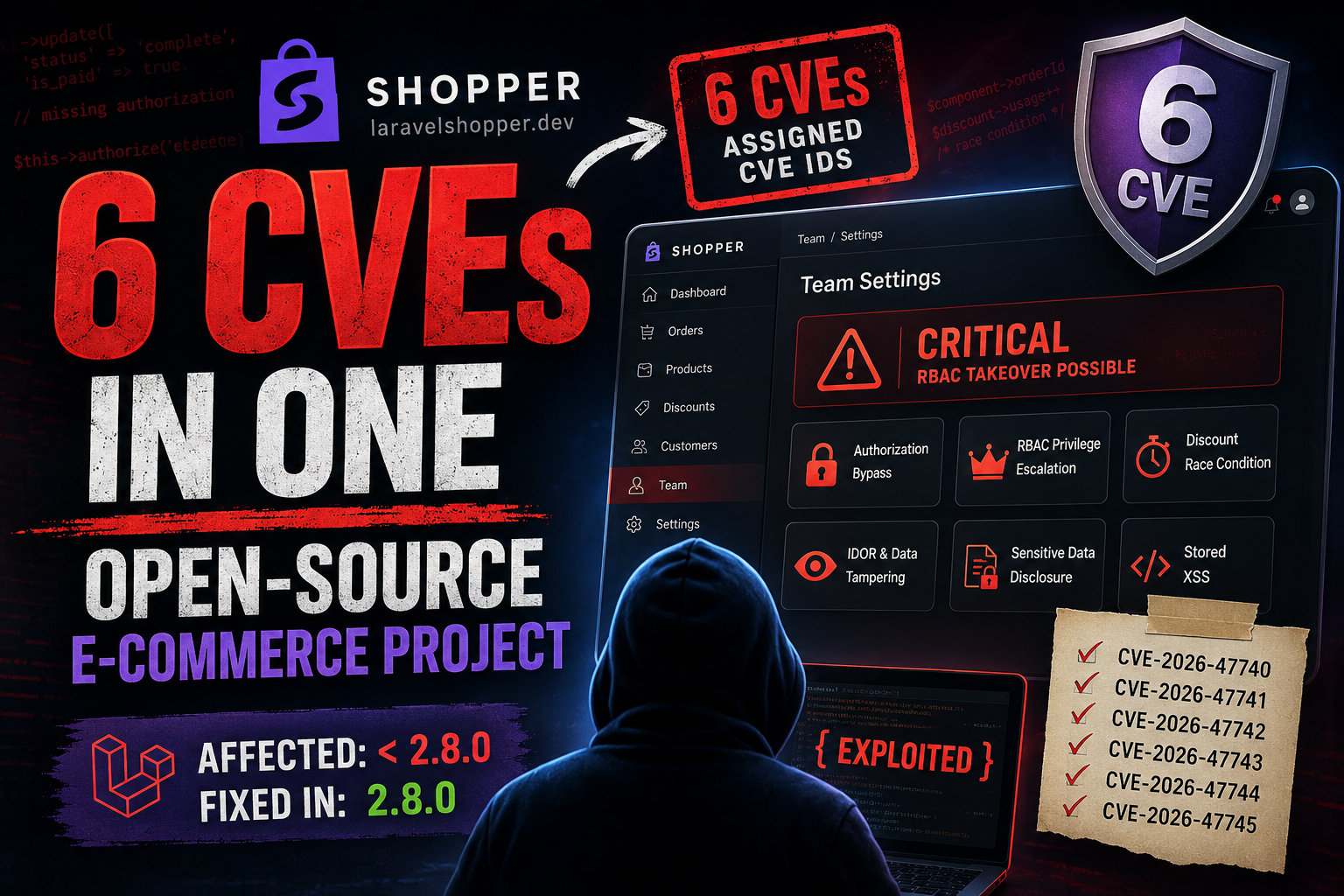 six cves in one open-source e-commerce project